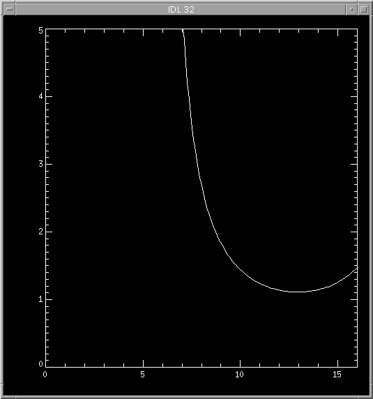 [A plot of airmass 
as a function of time]