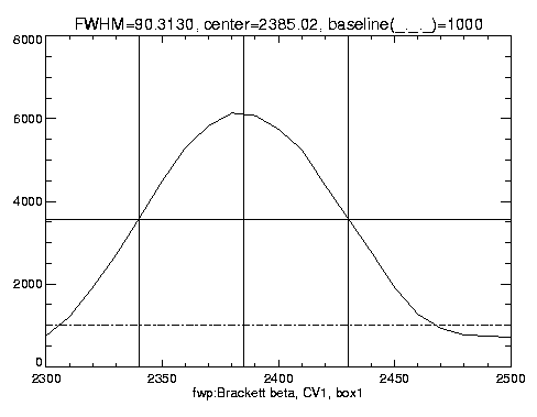 [output plot of 
fwhm.pro]