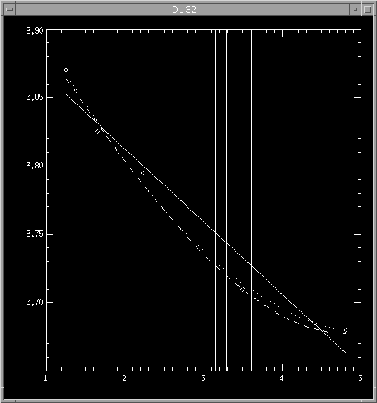 [Polynomial fits to the
magnitude v. wavelength data]