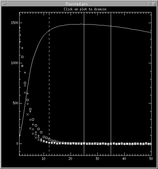 [Weird plot from
phot.pro]