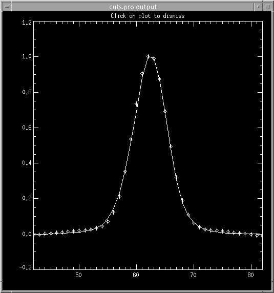 [Gaussian fit to a stellar
profile]